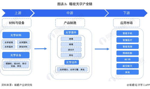 2023年中國精密光學(xué)行業(yè)全景圖譜 技術(shù)驅(qū)動下的市場規(guī)模、競爭格局與發(fā)展前景